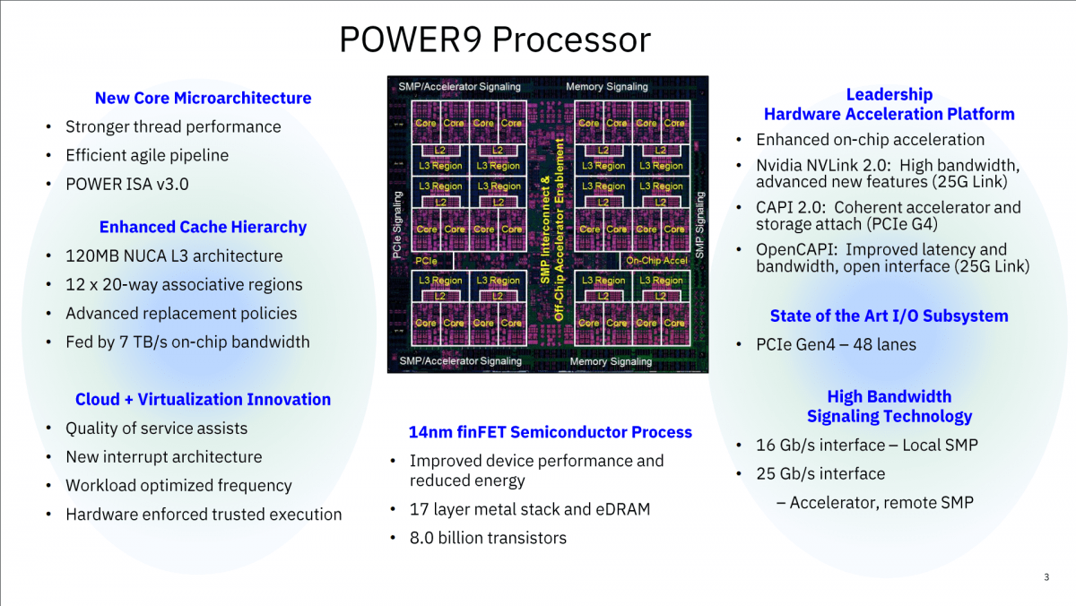 1200w power9 processor