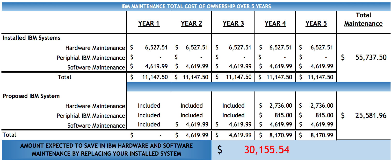 TCO Compare