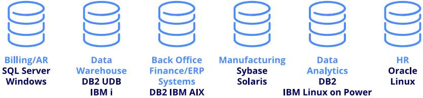 database clustering replication