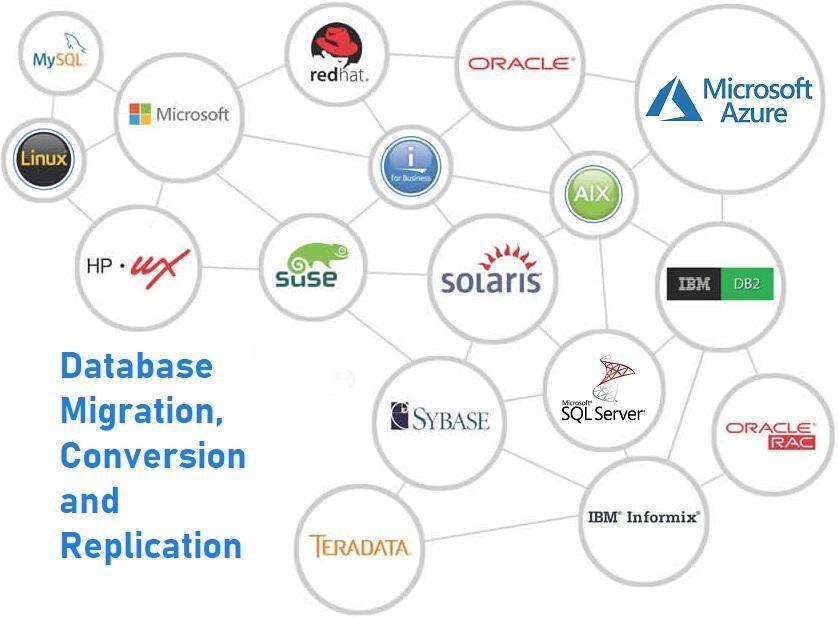 database migration conversion