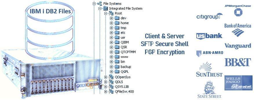 SFTP Client Software
