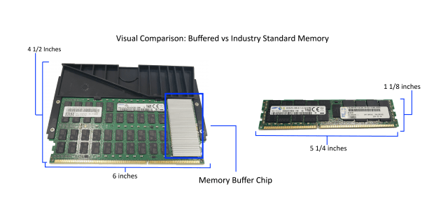 Visual Comparison of POWER8 Vs POWER9 Memory