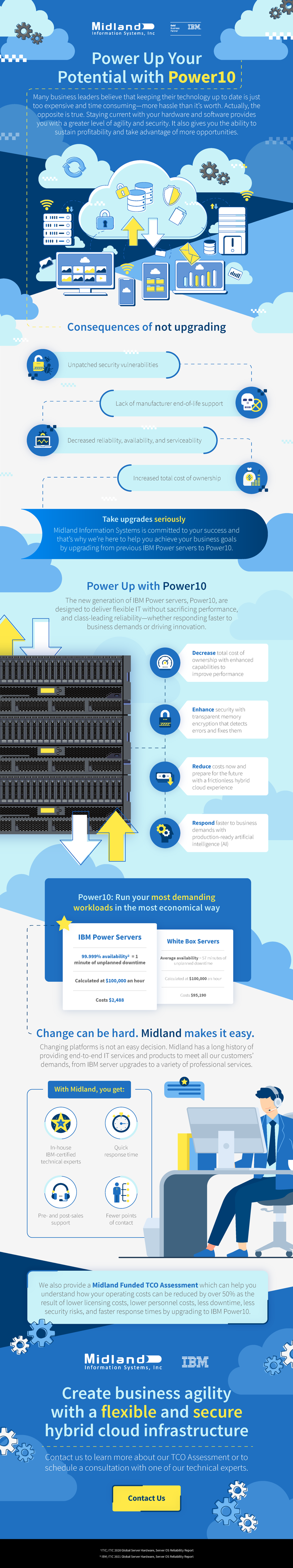 1200w Midland Power10 Infographic