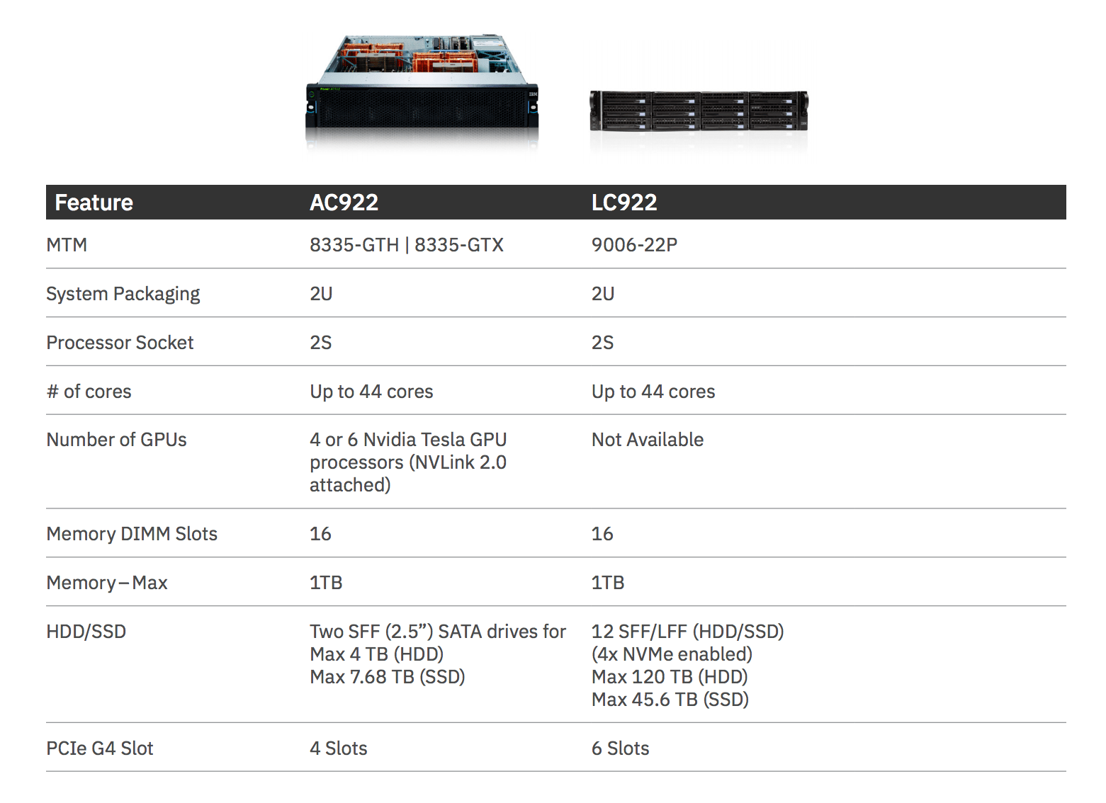 power9 ai focused servers