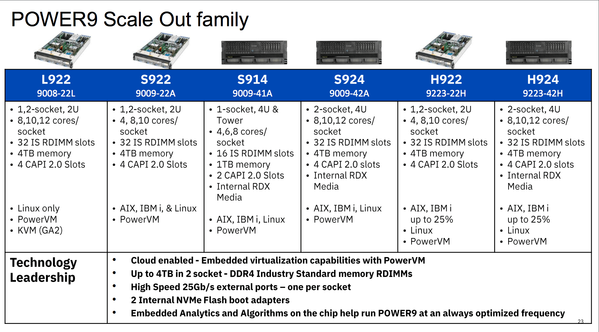 Ibm Rperf Chart