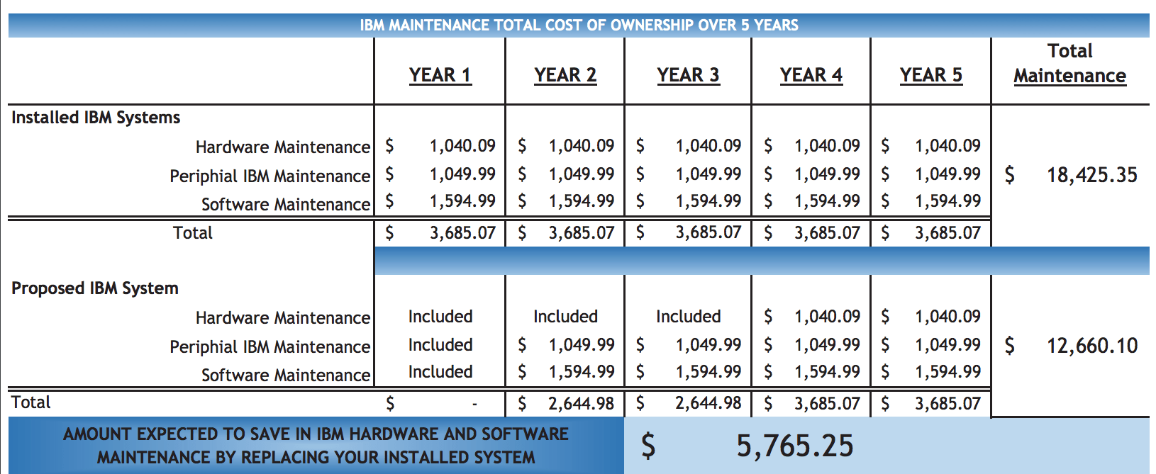 power9 vs power8 cost savings comparison